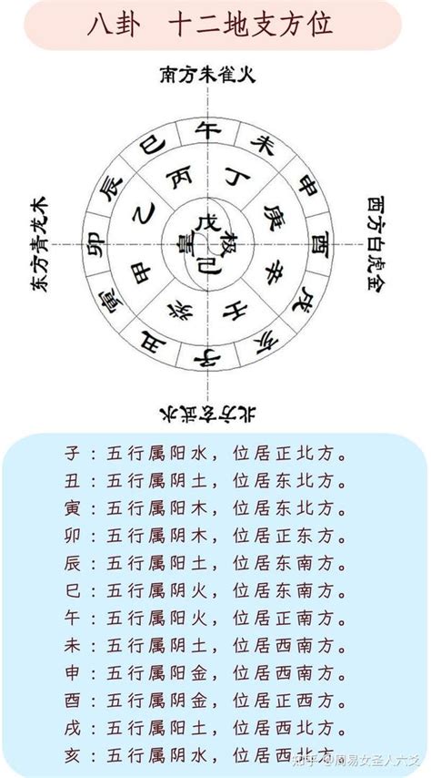 十二地支方位